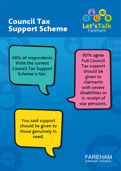 Council Tax Support Scheme feedback